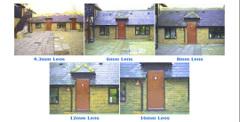How to choose a cctv camera lens1 cctv camera