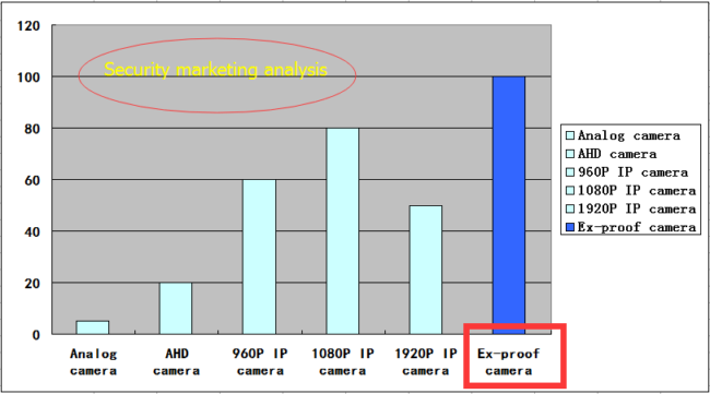cctv-explosion-proof-camera cctv explosion proof camera