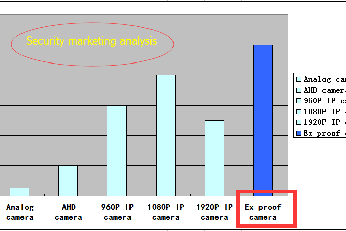 cctv-explosion-proof-camera cctv explosion proof camera