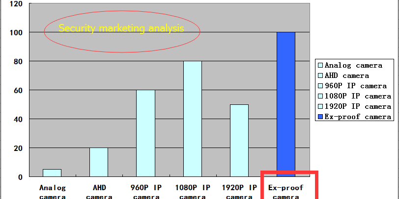 cctv-explosion-proof-camera cctv explosion proof camera
