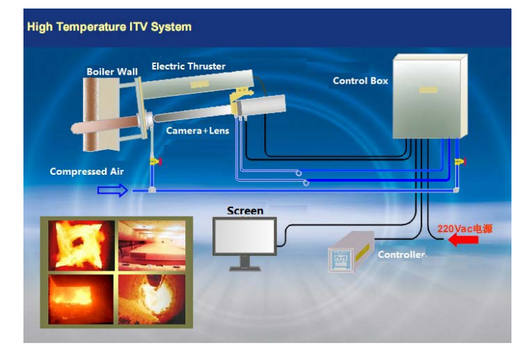 high-temperature-security-system
